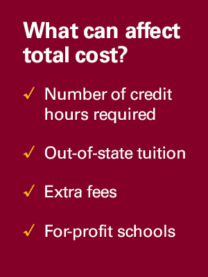 Learn what can affect total cost