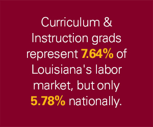 Learn what percentage of C&I graduates represent Louisiana's labor market.